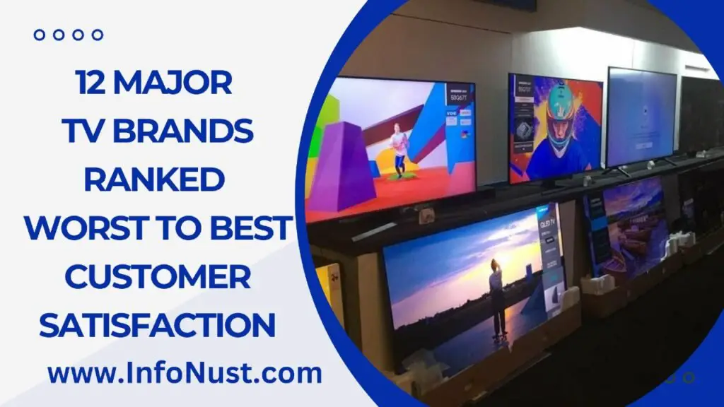 12 Major TV Brands Ranked Worst To Best Customer Satisfaction