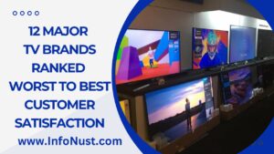 12 Major TV Brands Ranked Worst To Best Customer Satisfaction