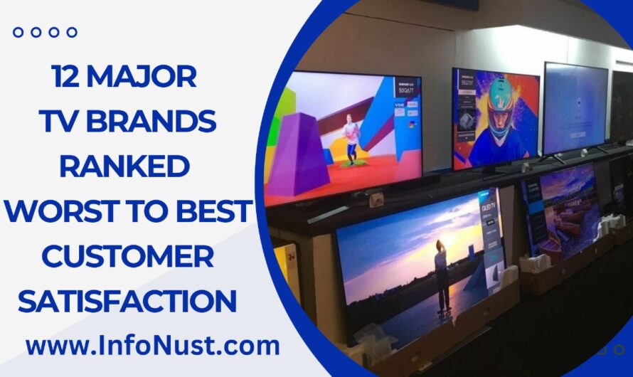 12 Major TV Brands Ranked Worst To Best Customer Satisfaction