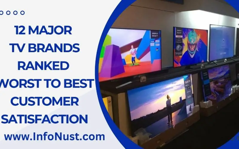 12 Major TV Brands Ranked Worst To Best Customer Satisfaction